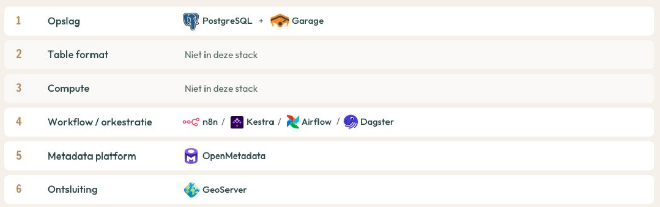 De Mosselpannetje-stack: de zes lagen en de bijbehorende tools